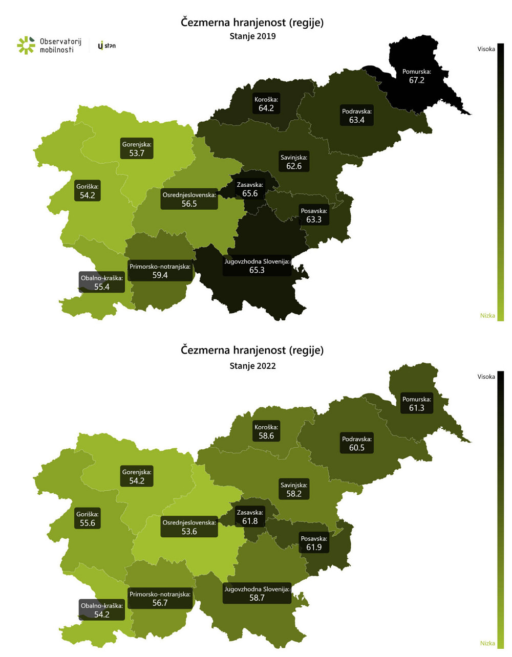 Slika 1: Delež čezmerne hranjenosti odraslih je v Sloveniji višji na vzhodu in upada proti zahodu. Primerjava v deležu čezmerne hranjenosti med letoma 2019 in 2022 kaže na njen upad v 4-letnem obdobju.